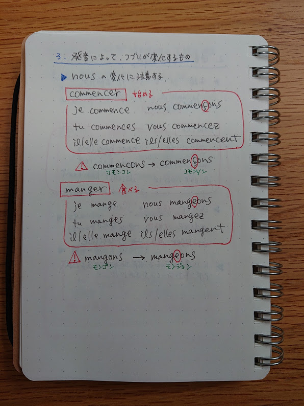 er型規則動詞の直説法現在